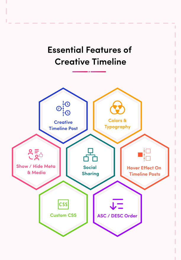 Essential Features of Creative Timeline
