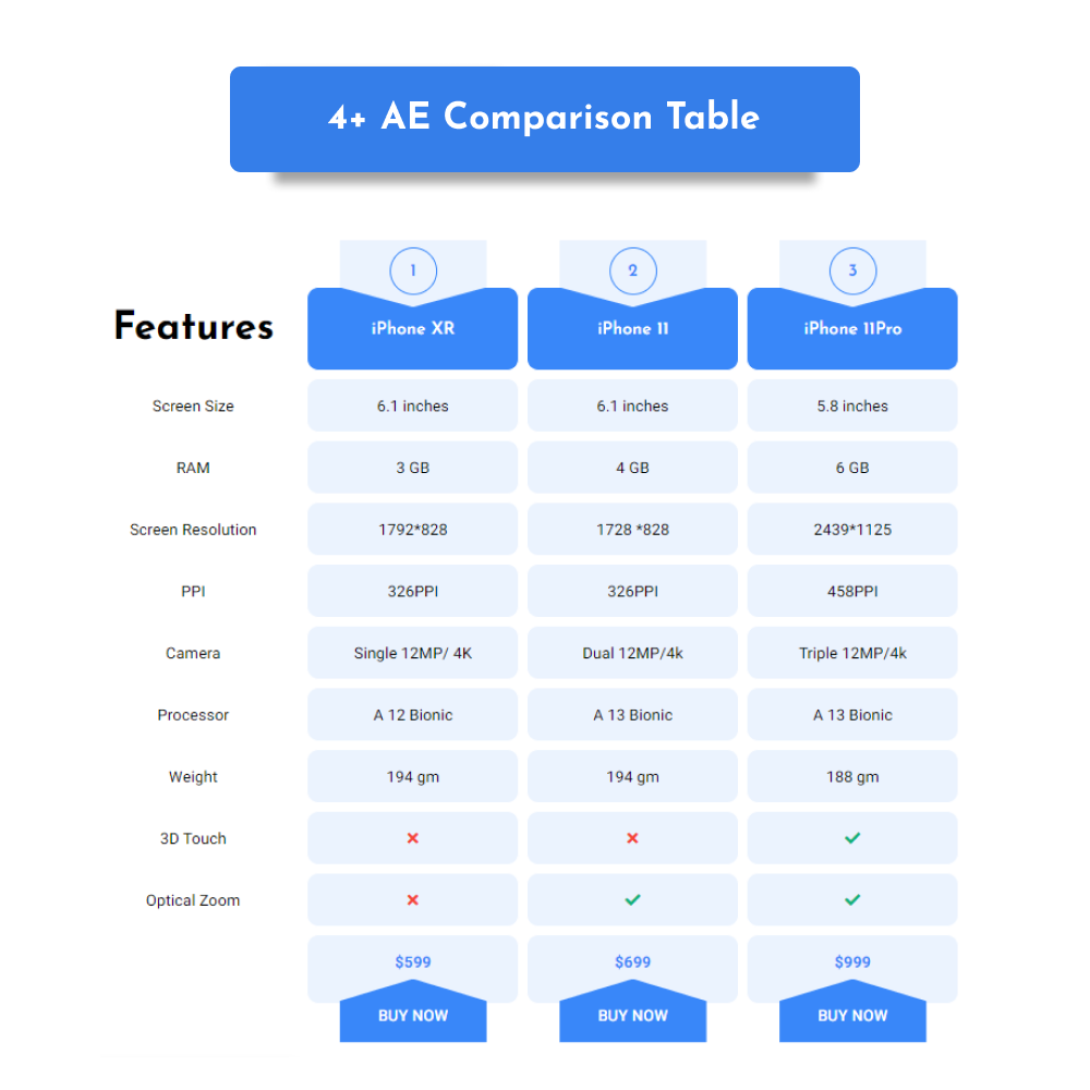 AE Comparison Table